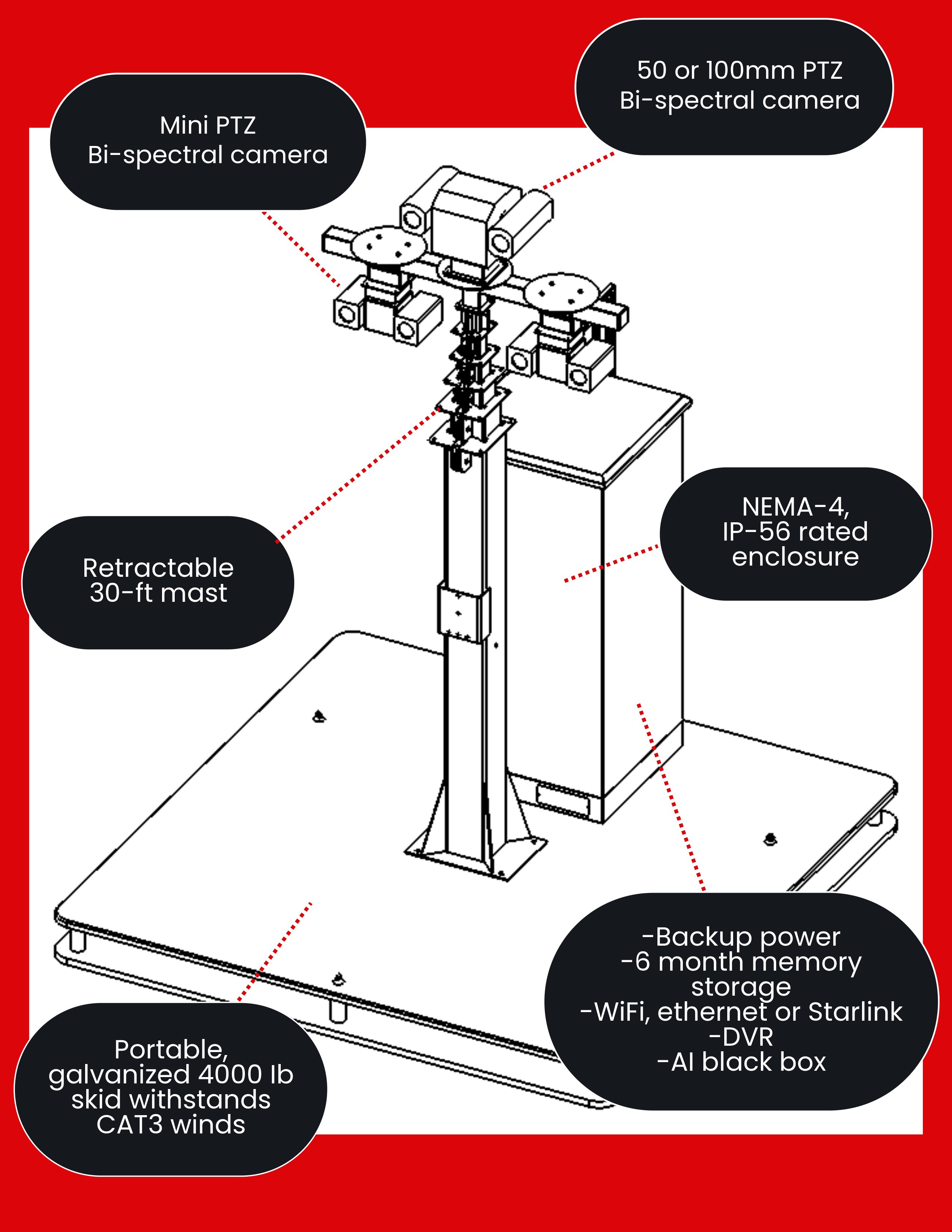 GridSafe Datasheet Diagram